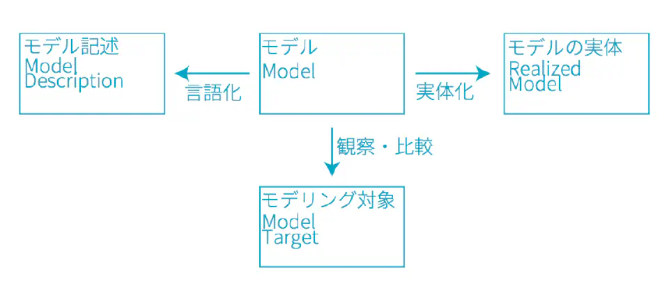 model_of_model