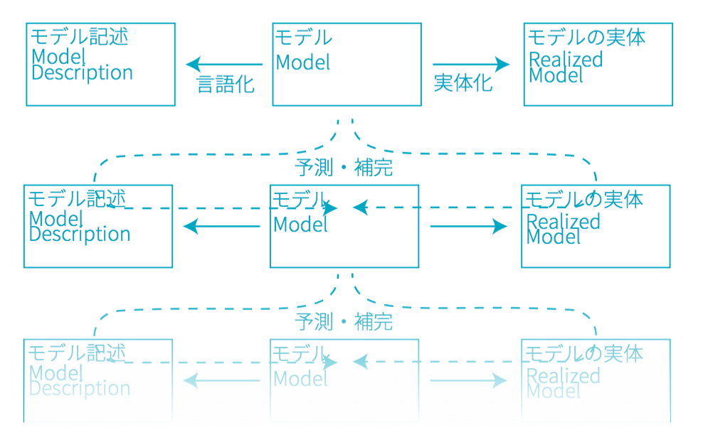model_of_model